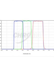 chroma lrgb filter sets