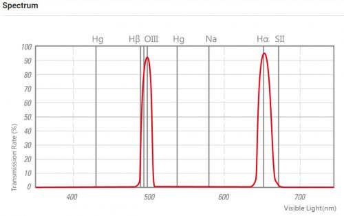 STC Astro Duo Narrowband Filter